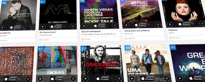 Shazam divulga as 100 músicas mais pesquisadas em Portugal